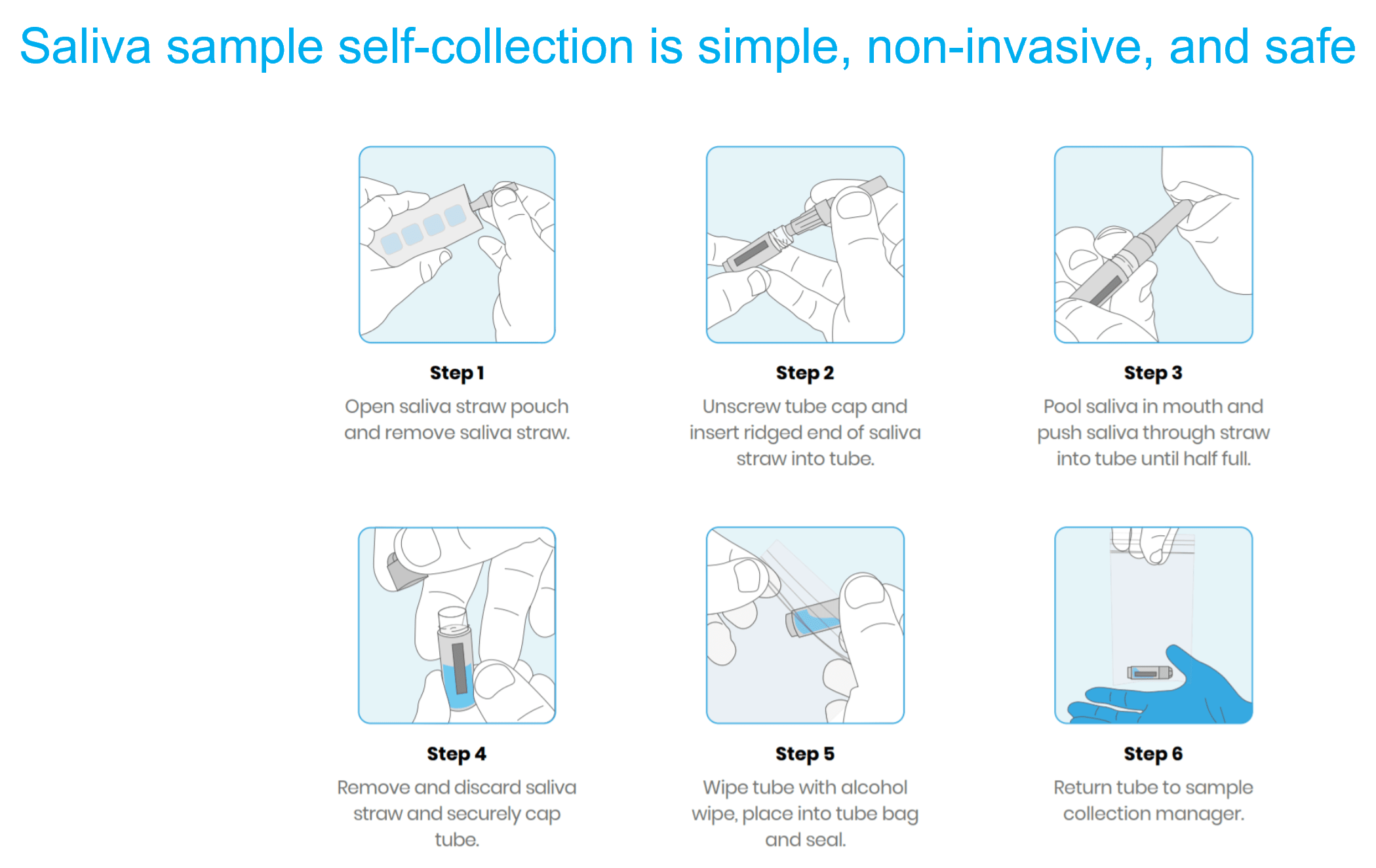 Saliva Test